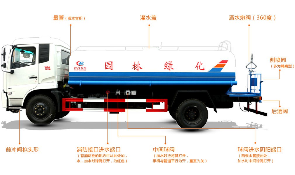 程力灑水車配件功能詳解，你了解多少?