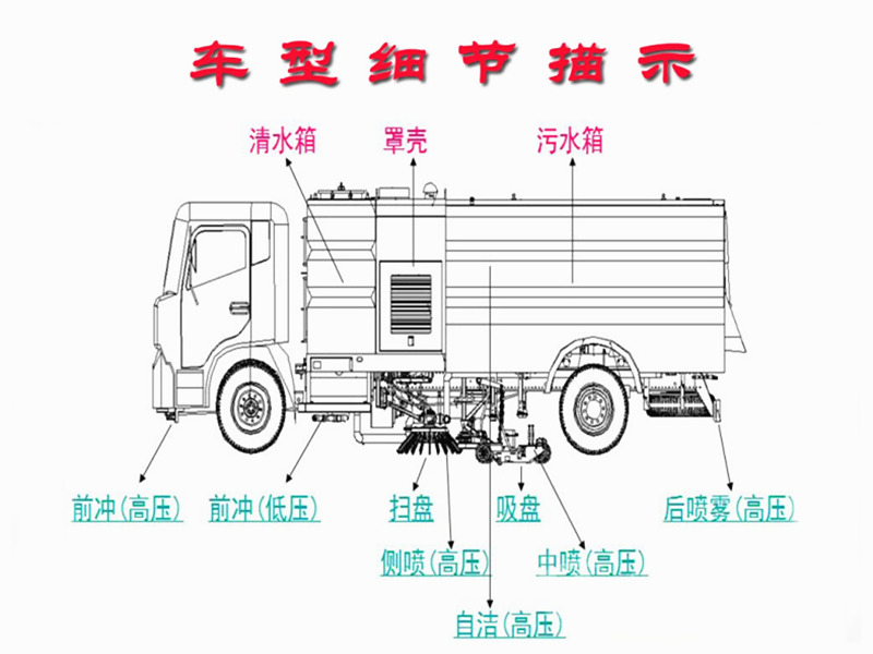 東風(fēng)多利卡8方掃路車分解圖
