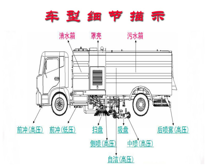 東風洗掃車車輛細節(jié)展示