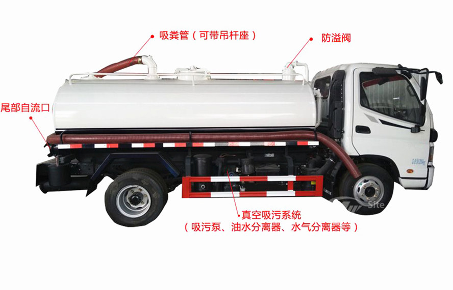 吸糞車(chē)改裝部分功能介紹