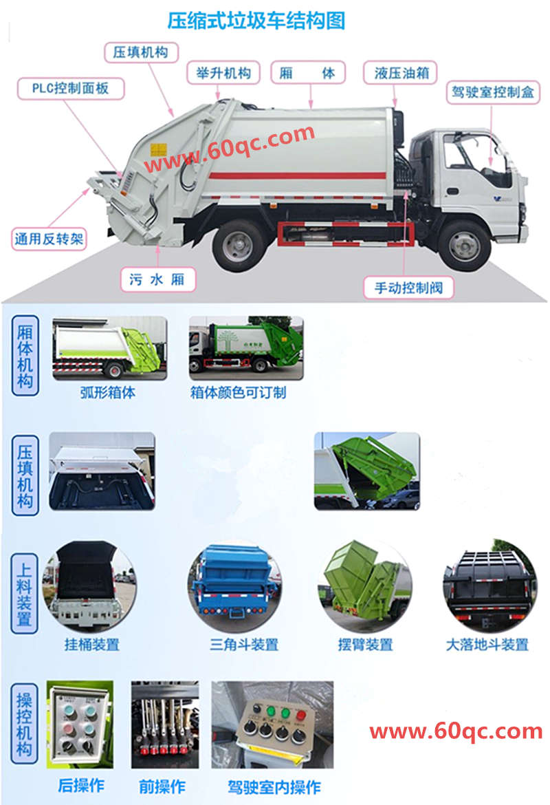 壓縮垃圾車(chē)上裝結(jié)構(gòu)介紹