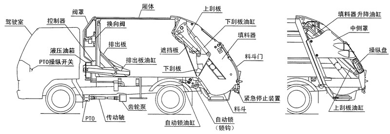 壓縮垃圾車結(jié)構(gòu)展示圖