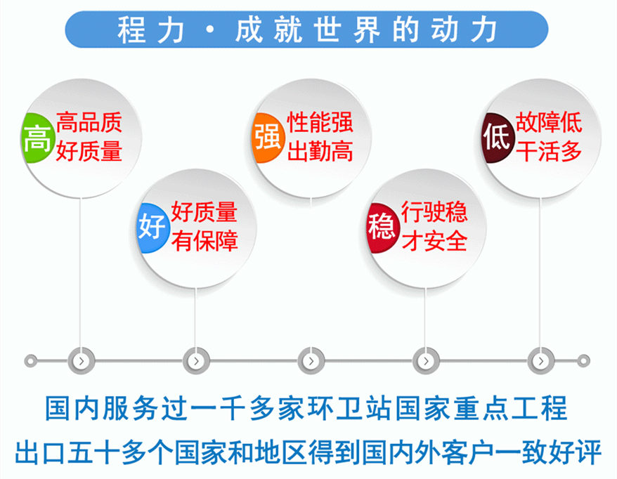 程力總部銷售 程力車輛質(zhì)量保障