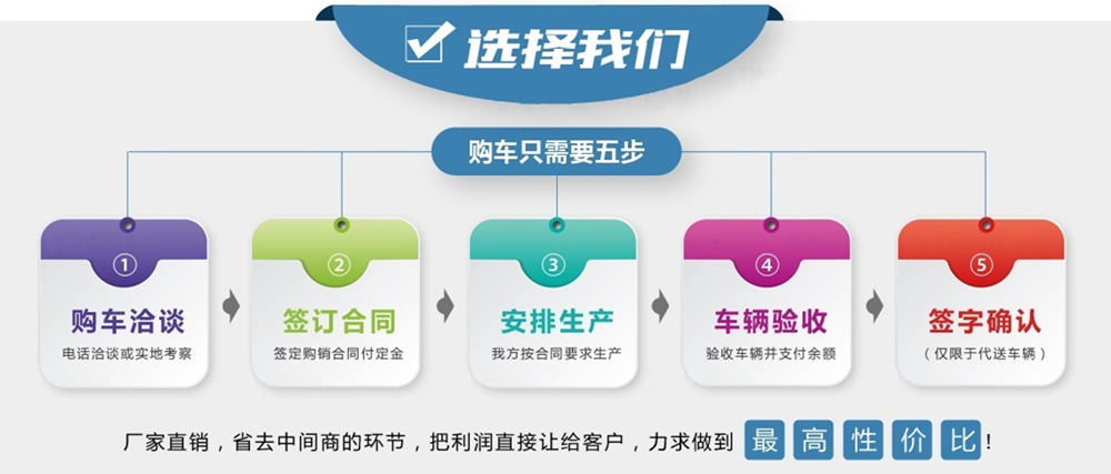 國(guó)六東風(fēng)多利卡9噸灑水車購(gòu)車流程
