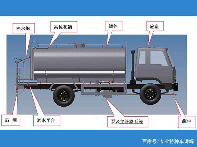 湖北程力灑水車(chē)構(gòu)造，工作原理和注意事項(xiàng)